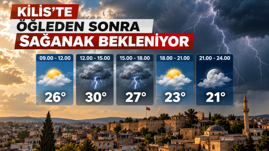 Kilis’te Öğleden Sonra Sağanak Bekleniyor